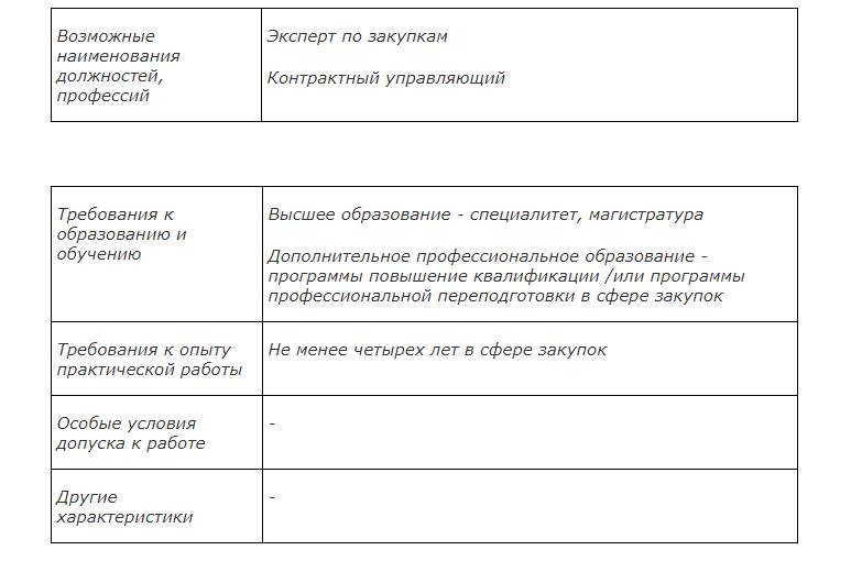 Обобщенная трудовая функция стр.2 Обобщенная трудовая функция (стр. 2)