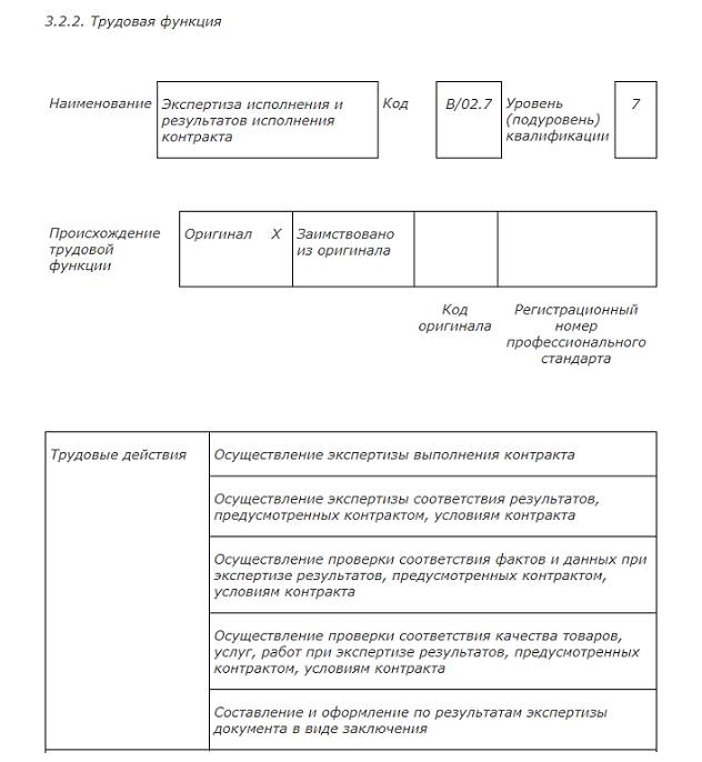 Правила оформления должностной инструкции ГОСТ2026 Правила оформления должностной инструкции