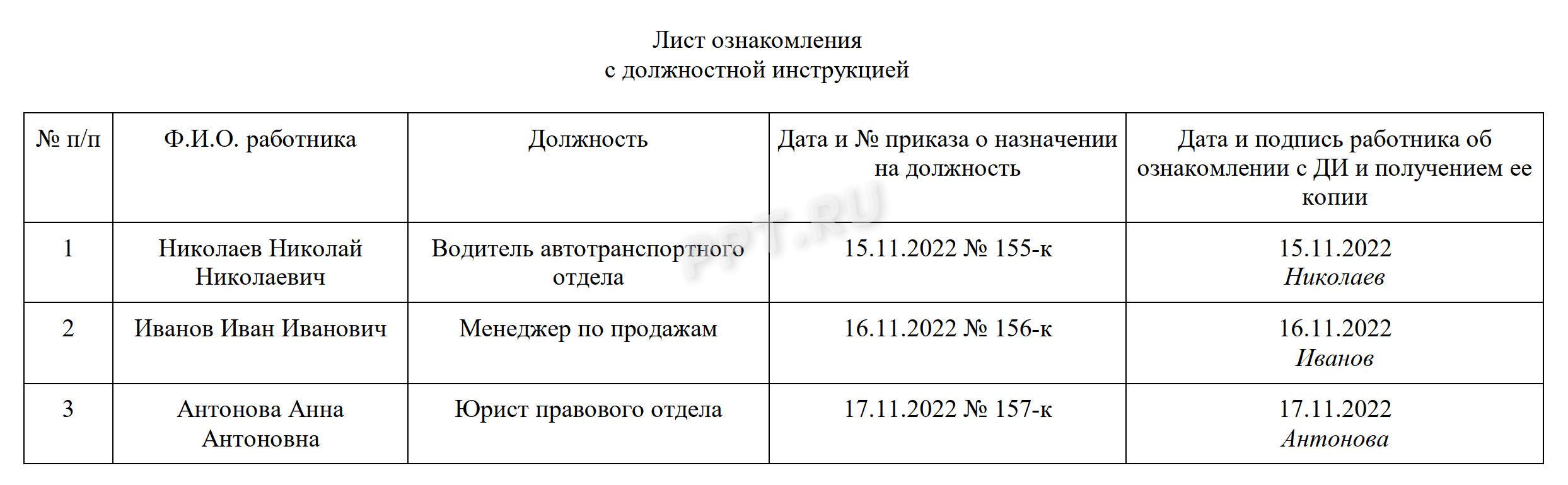 Образец листа ознакомления с должностной инструкцией Образец листа ознакомления с должностной инструкцией