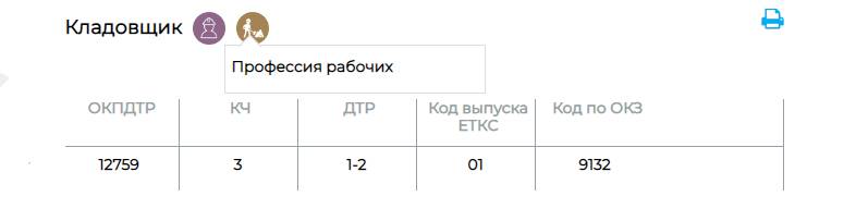 кто такой кладовщик и его обязанности