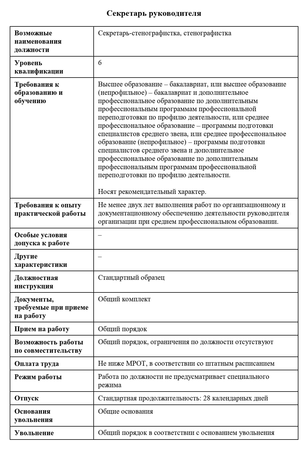 Пример карточки должности секретаря руководителя Пример карточки должности секретаря руководителя