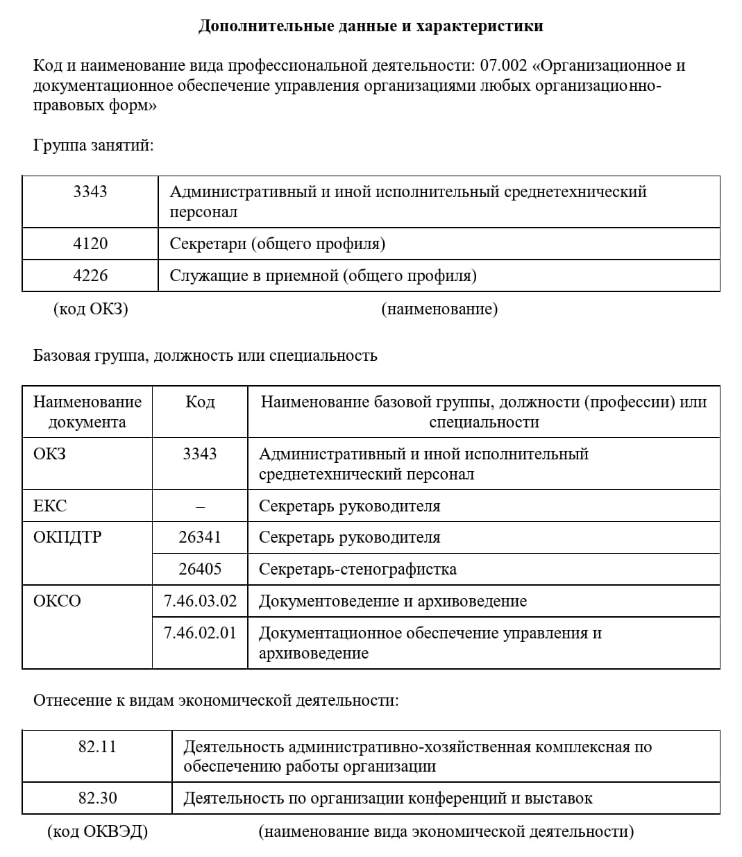 Образец карточки должности секретаря руководителя Образец карточки должности секретаря руководителя