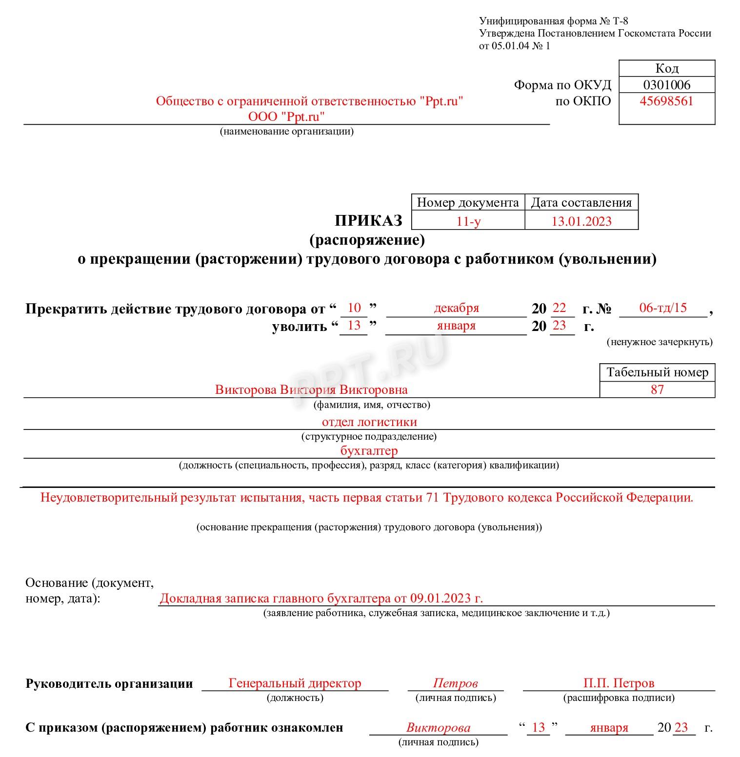 Приказ о расторжении трудового договора Приказ о расторжении трудового договора