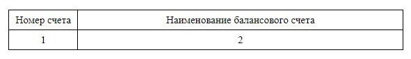 Раздел Б плана счетов для кредитных организаций Раздел Б плана счетов для кредитных организаций