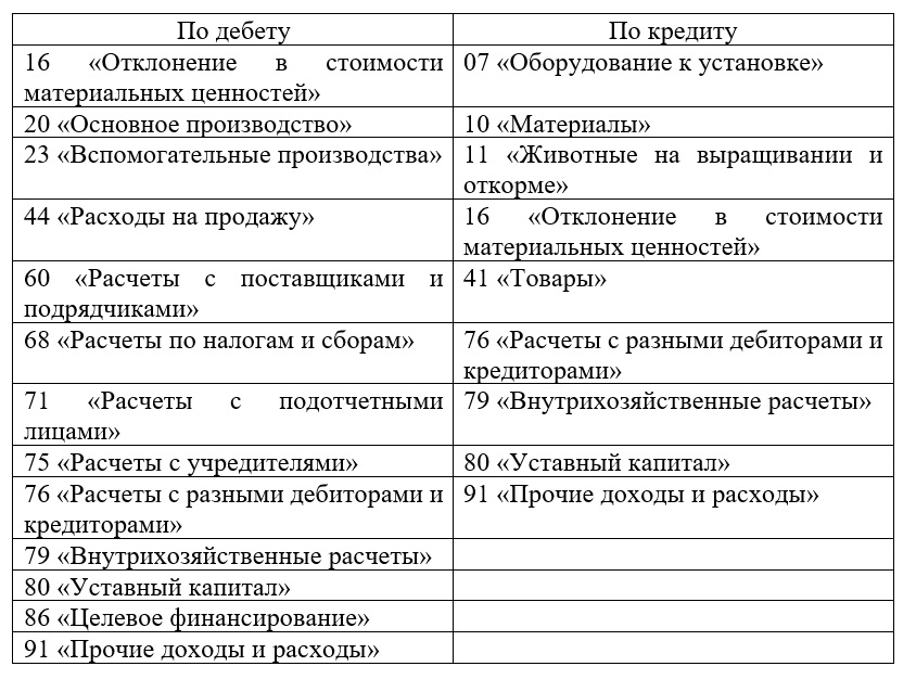 счет 15 в 1с
