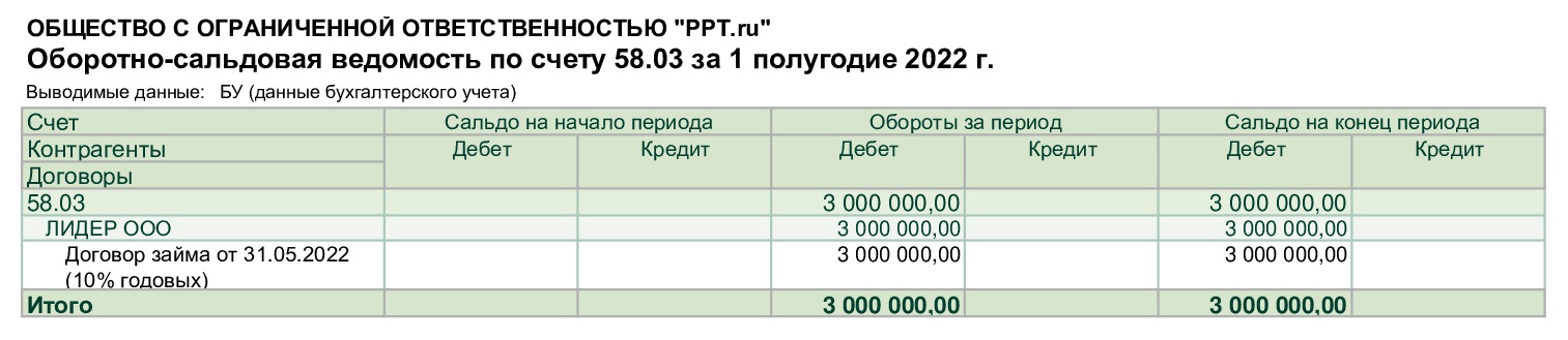 ОСВ сч. 58 ОСВ сч. 58