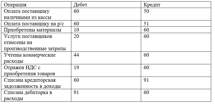 проводки 60