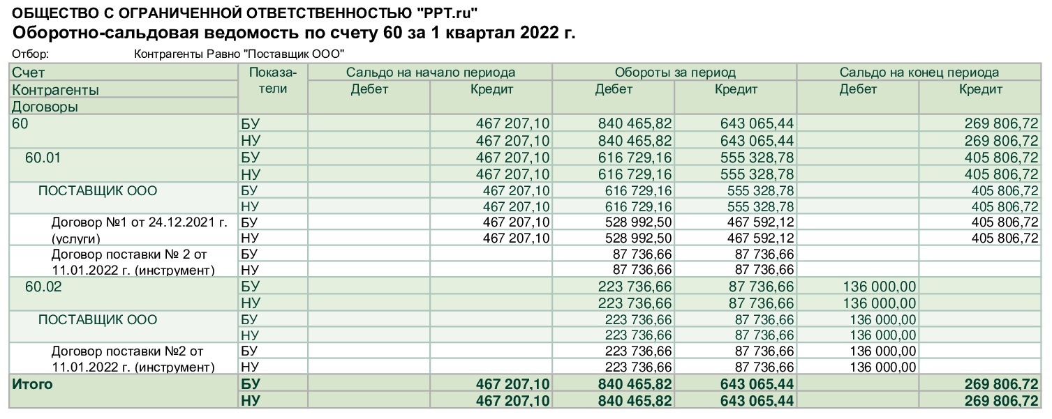актив 60 бухгалтерского