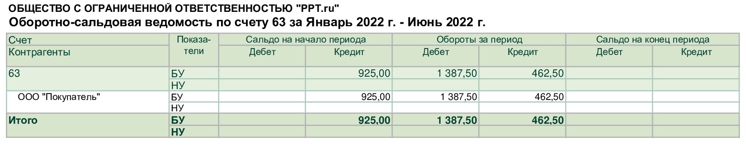 Оборотно-сальдовая ведомость сч. 63 Оборотно-сальдовая ведомость сч. 63