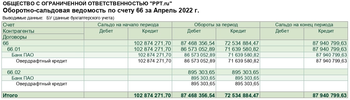 Счет 66 бухучета