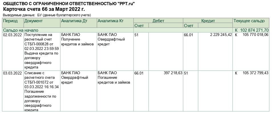 карточка счета 66