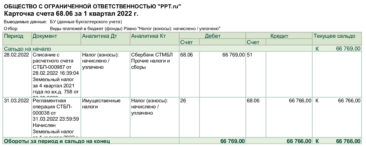 Карточка сч. 68.06 Карточка сч. 68.06