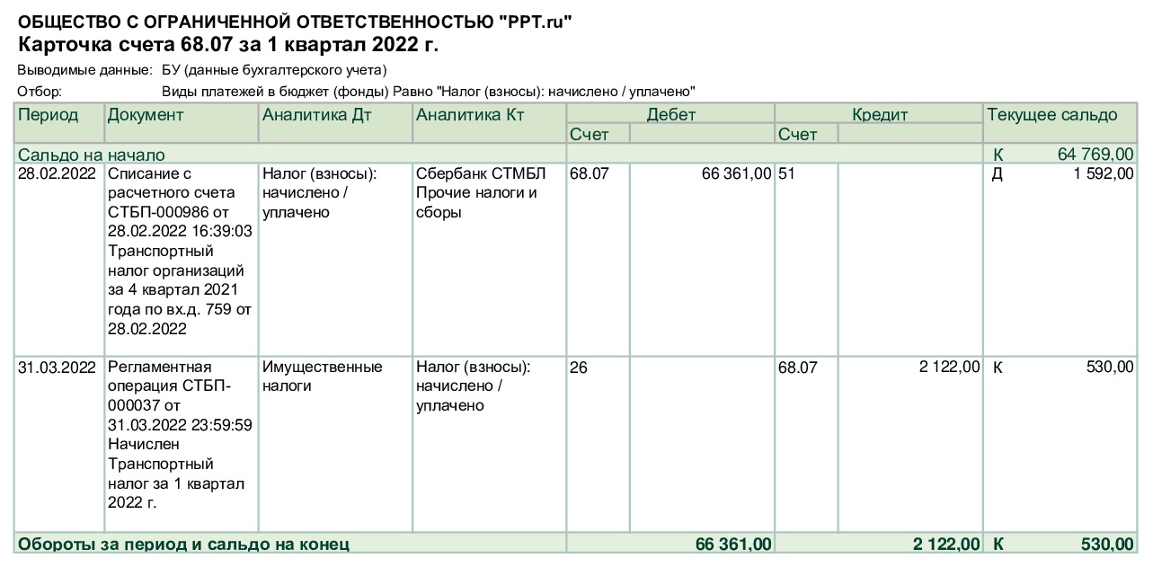 Карточка сч. 68.07 Карточка сч. 68.07
