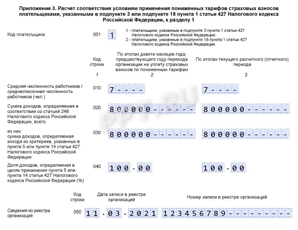 Пониженные тарифы страховых взносов в расчете РСВ