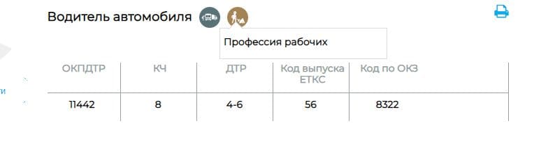 Кто это такой водитель-экспедитор, и чем он занимается Кто это такой водитель-экспедитор, и чем он занимается