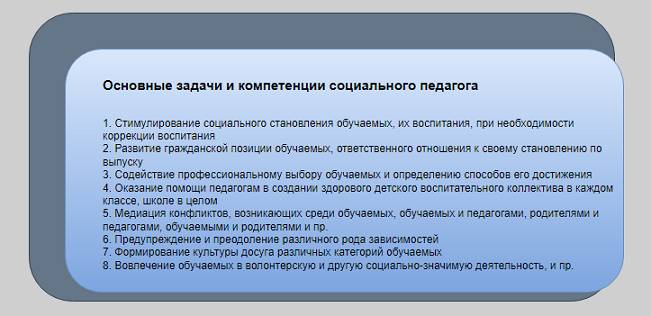 Задачи социального педагога