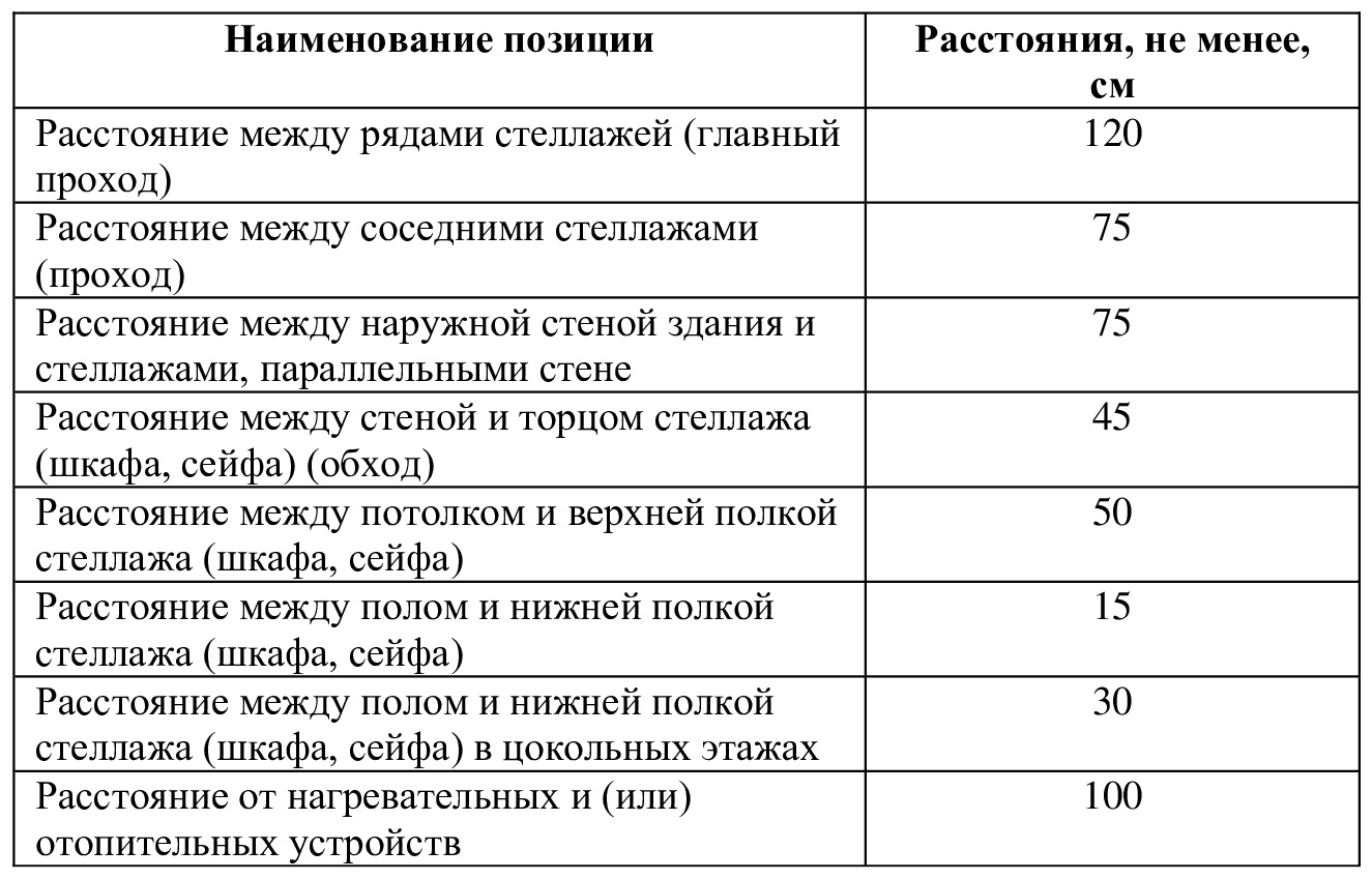 Как подготовить помещение для архива документов Как подготовить помещение для архива документов