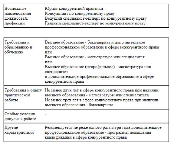 Юрист конкурентной практики – необходимое образование и опыт Юрист конкурентной практики – необходимое образование и опыт
