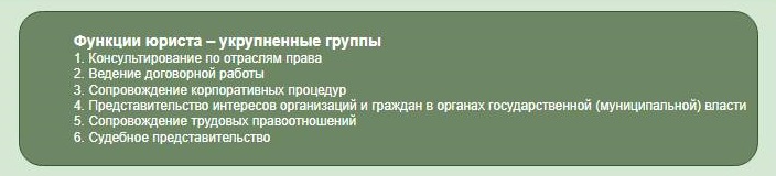 Чем занимаются специалисты по праву Чем занимаются специалисты по праву