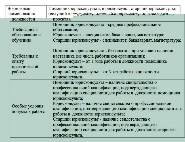 Требования к юрисконсульту: образование, опыт и условия допуска Требования к юрисконсульту: образование, опыт и условия допуска