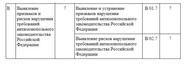 Трудовые функции специалиста конкурентной практики Трудовые функции специалиста конкурентной практики