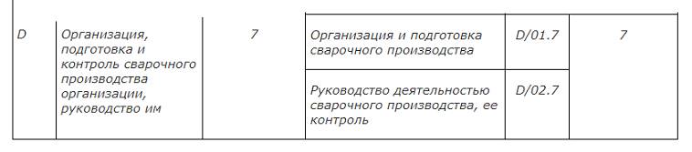 Обобщенная и трудовые функции ГИ сварочного производства Обобщенная и трудовые функции ГИ сварочного производства