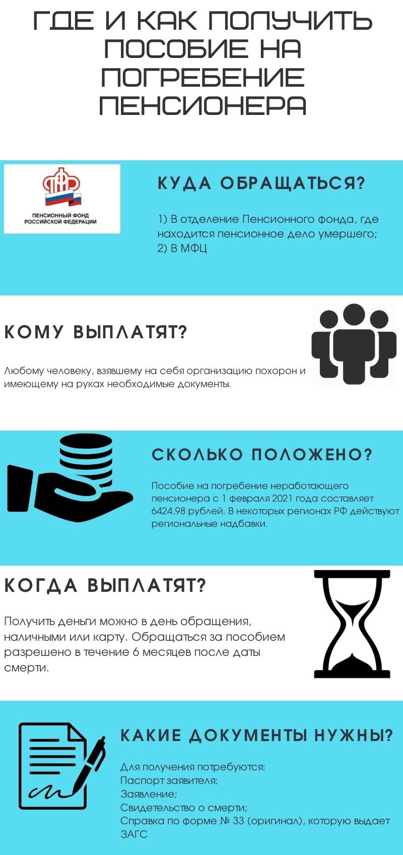 Компенсация на погребение в Пенсионном фонде