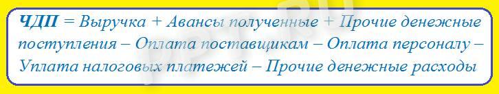 Чистый операционный денежный поток, формула Чистый операционный денежный поток, формула