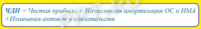 Чистый денежный поток косвенным методом. Формула Чистый денежный поток косвенным методом. Формула