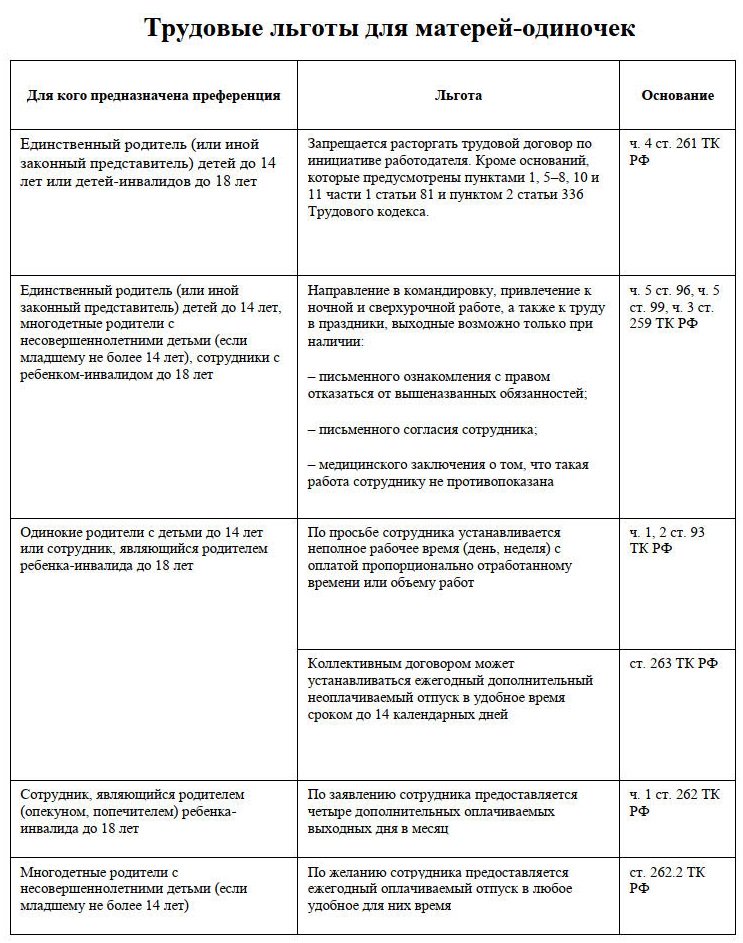 Трудовые льготы матерям-одиночкам