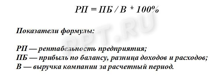 Рентабельность предприятия