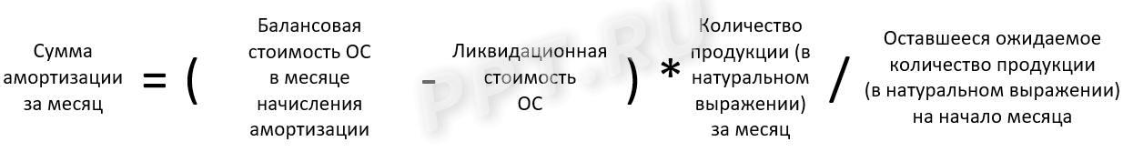 Формула амортизации пропорционально количеству продукции (объему работ) Формула амортизации пропорционально количеству продукции (объему работ)