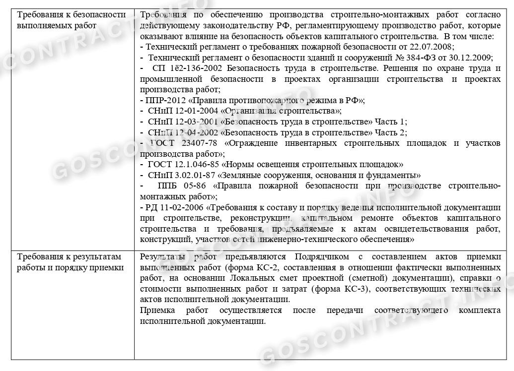 Техзадание Техзадание