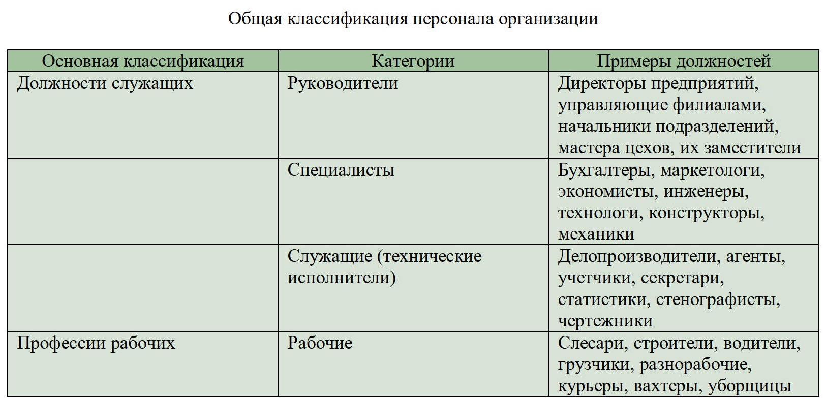 Структура персонала по ОКПДТР Структура персонала по ОКПДТР