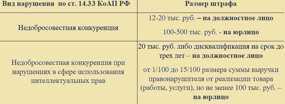 КоАП на страже защиты от недобросовестной конкуренции КоАП на страже защиты от недобросовестной конкуренции