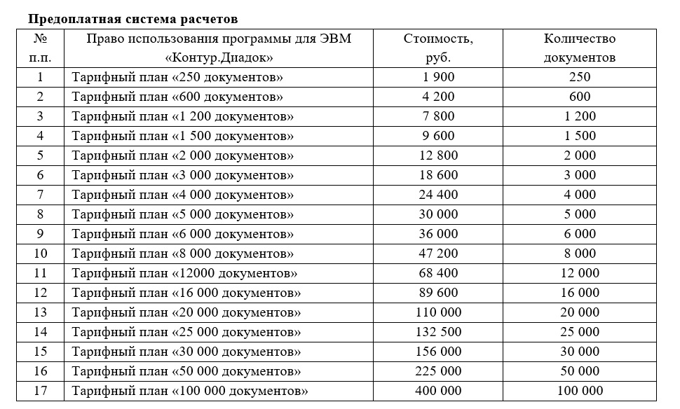 Тарифные планы на документооборот от Контур.Диадок Тарифы на предоплатную систему расчетов Контур.Диадок