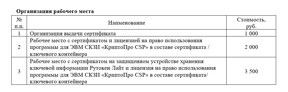 Сопутствующие тарифы от Контур.Диадок Тарифы на организацию рабочего места Контур.Диадок