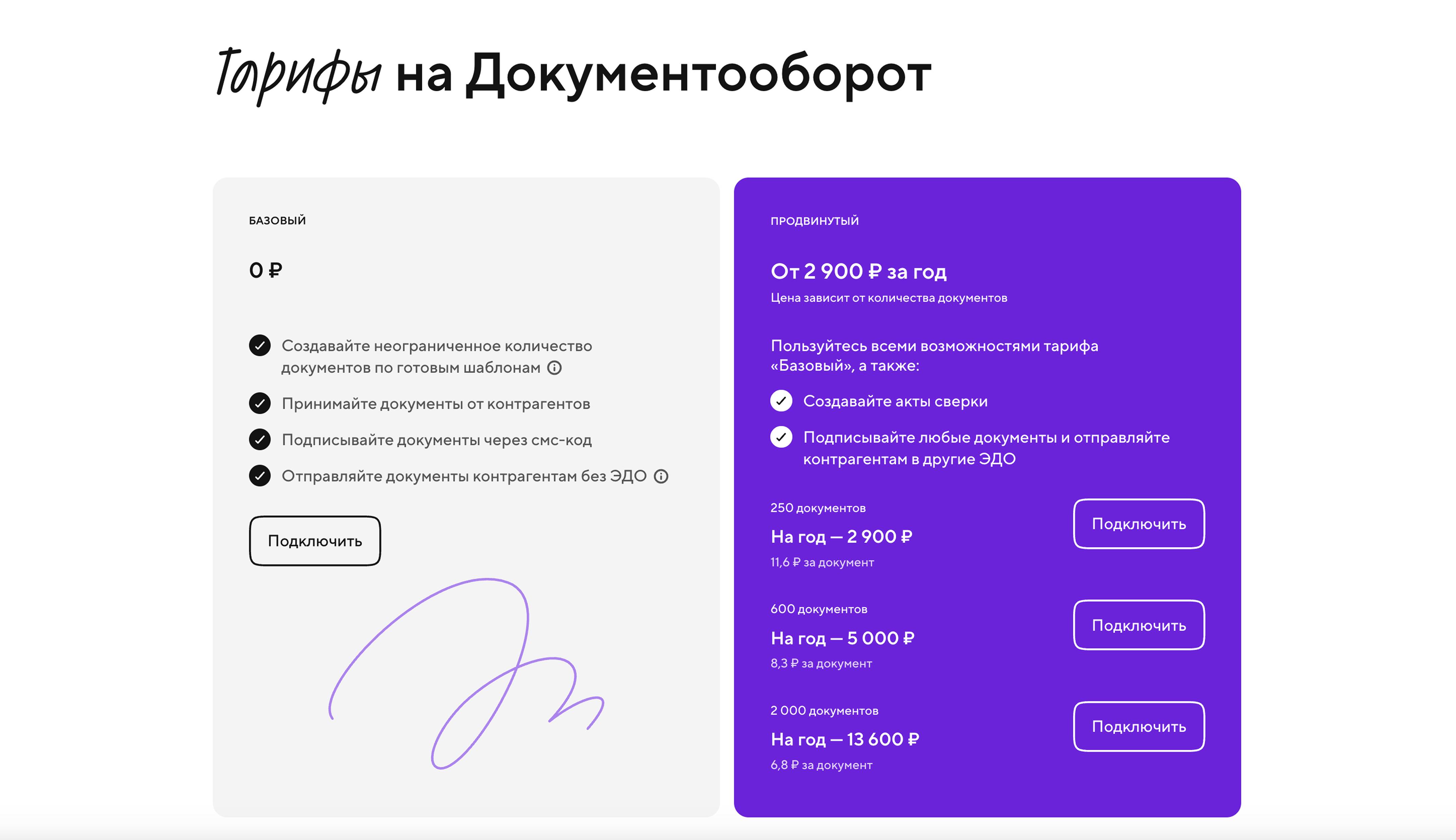 Тарифы на сдачу отчетности в ЭДО Точка-банка Тарифы на сдачу отчетности в ЭДО Точка-банка