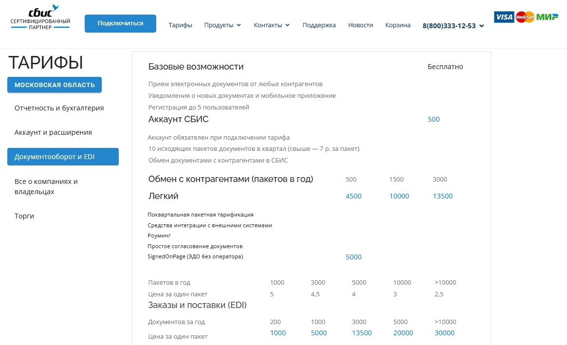 Тарифы на документооборот от СБИС Тарифы на документооборот от СБИС