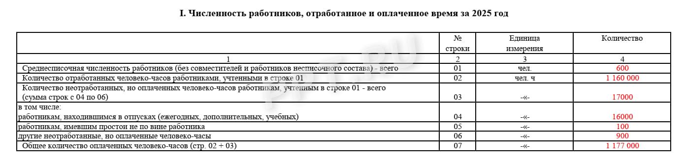 Раздел 1 формы 1 Раздел 1 формы 1