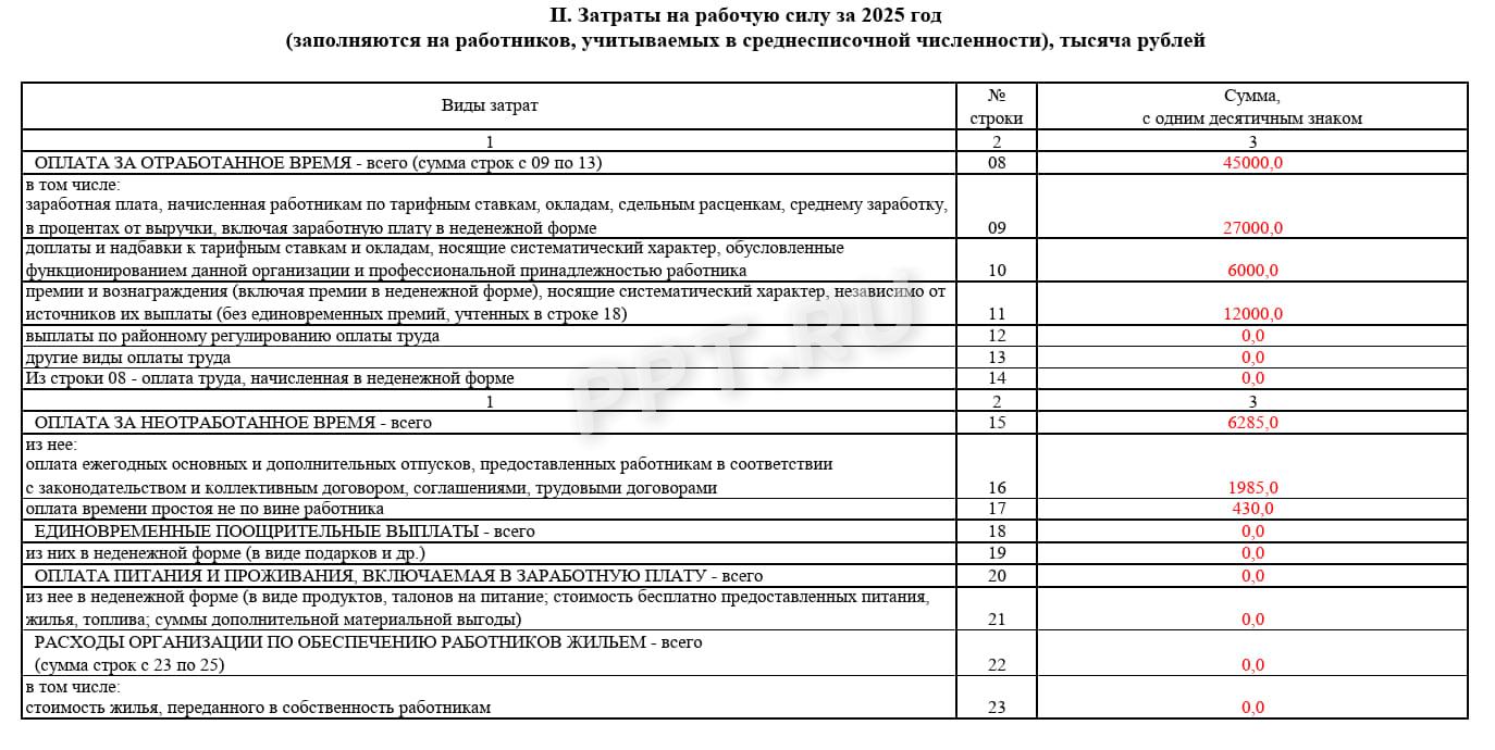 Раздел 2.1 формы 1 Раздел 2.1 формы 1
