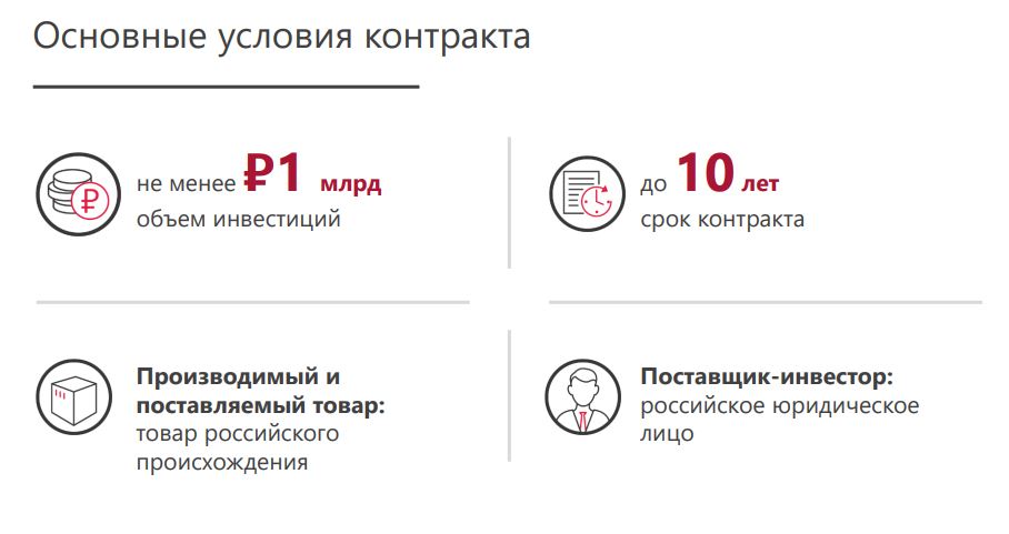 Основные условия контракта
