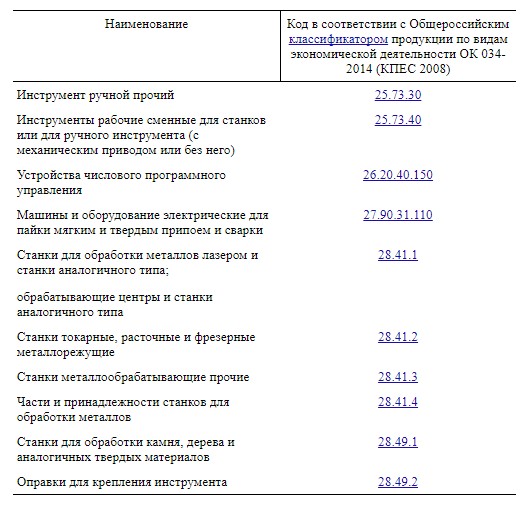 Перечень промышленных товаров с повышенным авансированием Перечень промышленных товаров с повышенным авансированием