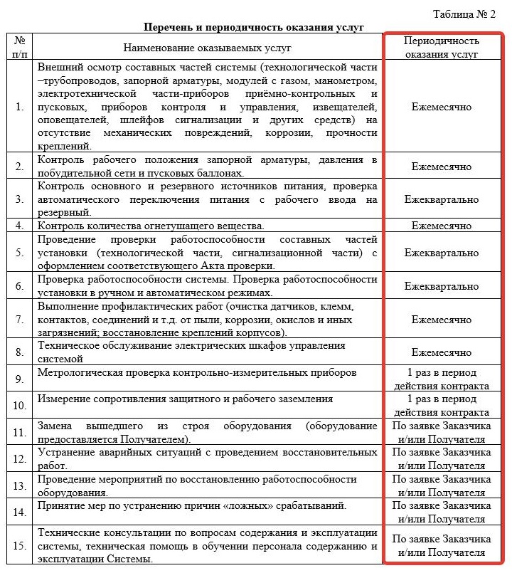 График выполнения работ по 44-ФЗ График выполнения работ по 44-ФЗ