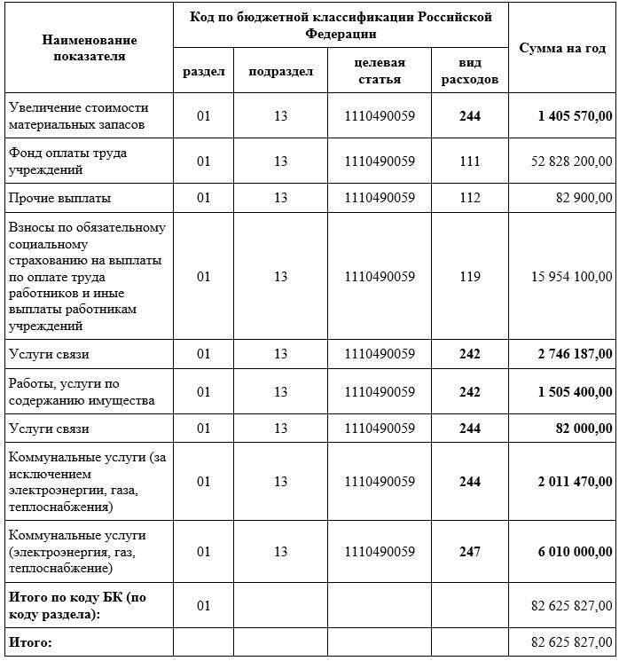 Расчет СГОЗ для казенного учреждения Расчет СГОЗ для казенного учреждения
