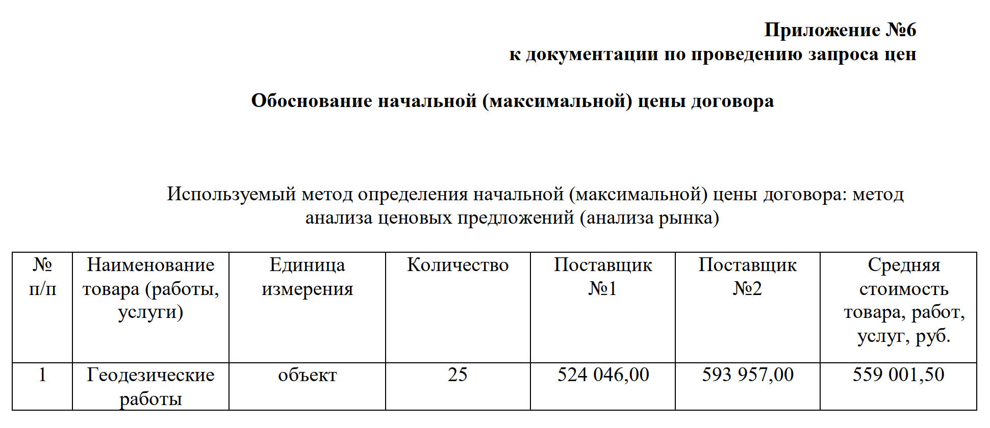 Что это такое НМЦД в госзакупках: образец Что это такое НМЦД в госзакупках: образец