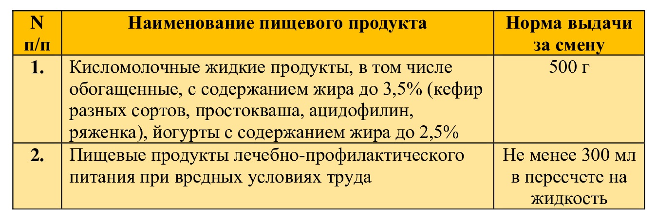 Какое питание выдавать сотрудникам вместо молока Какое питание выдавать сотрудникам вместо молока