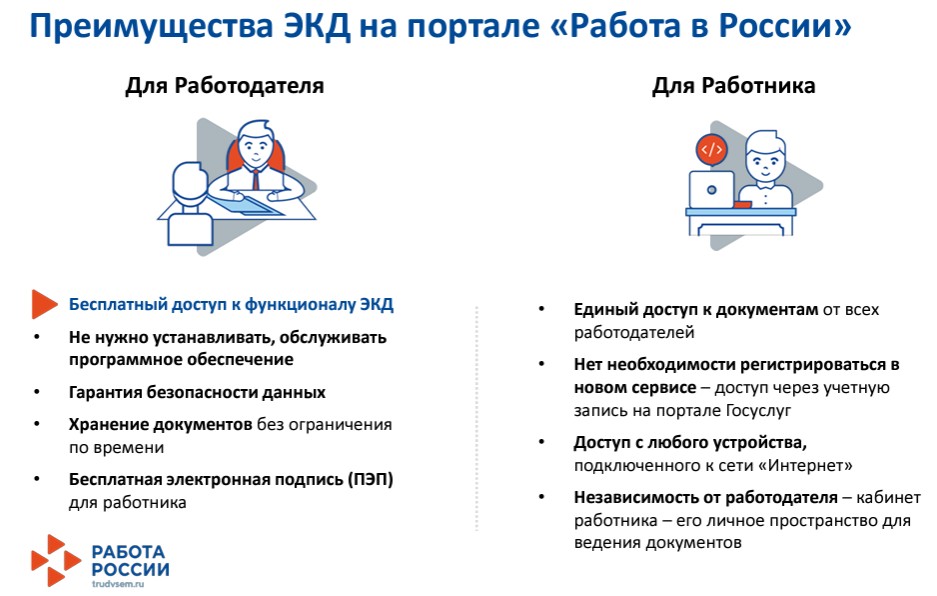 Преимущества КЭДО на платформе «Работа в России» Преимущества КЭДО на платформе «Работа в России»