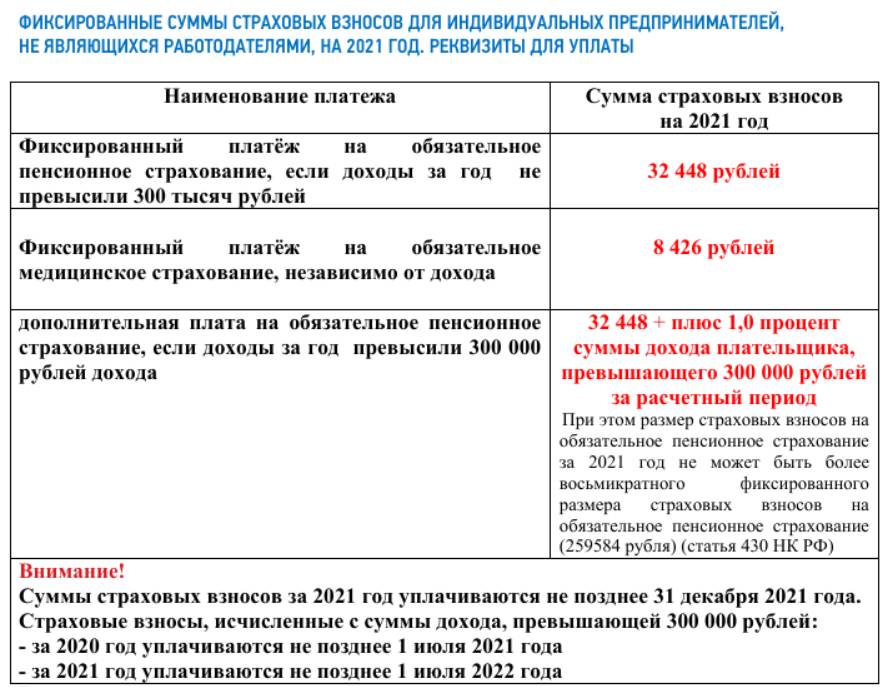 Фиксированные суммы страховых взносов для ИП Фиксированные суммы страховых взносов для ИП