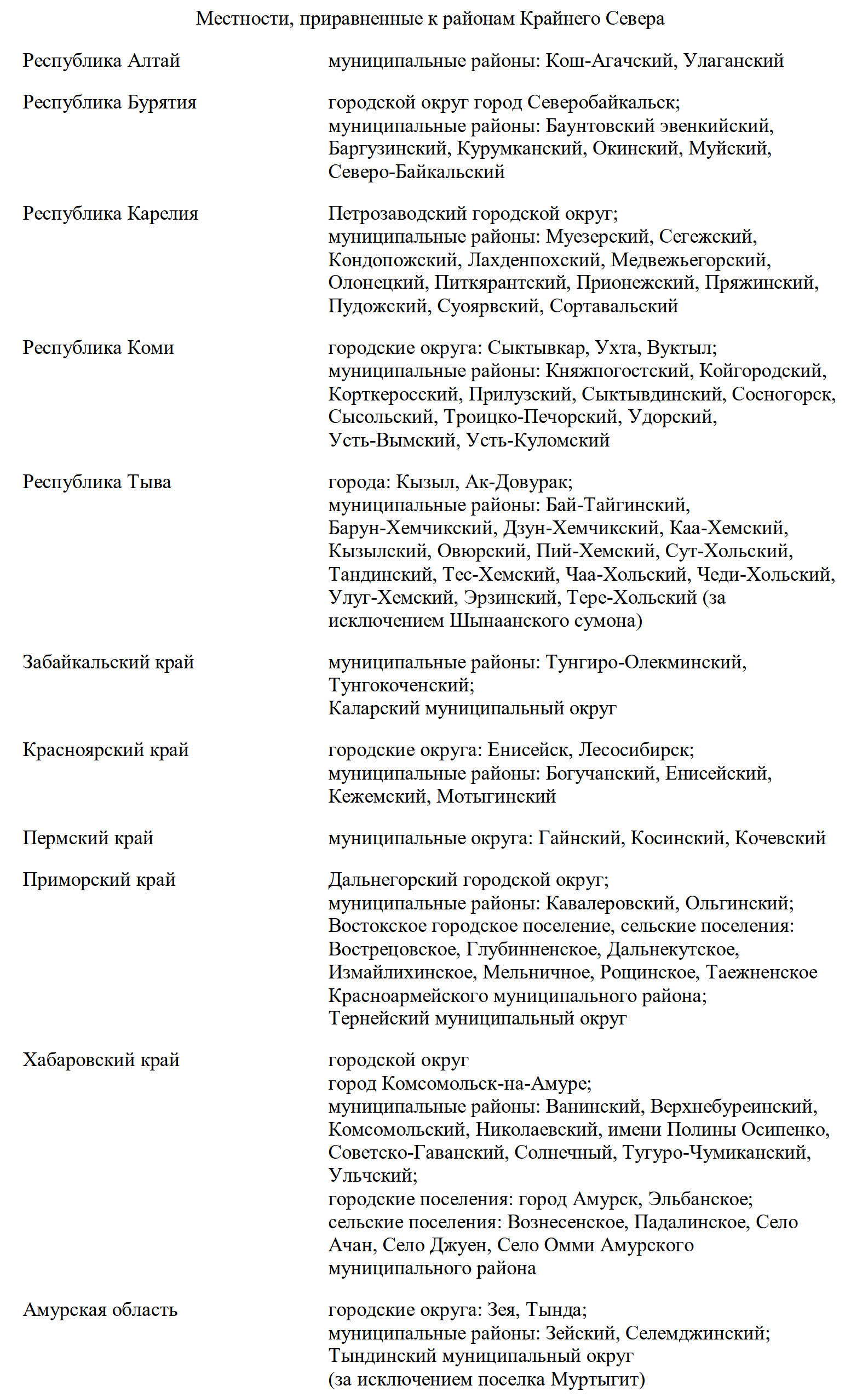 Местности, приравненные к районам Крайнего Севера Местности, приравненные к районам Крайнего Севера
